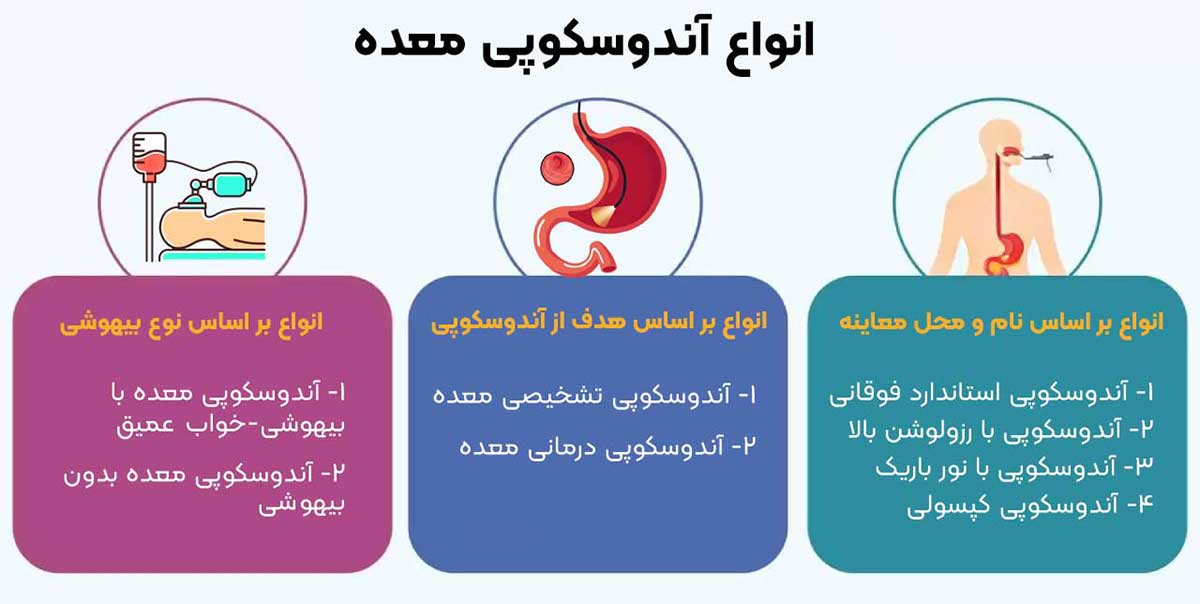 قبل و بعد از آندوسکوپی و کولونوسکوپی چی بخوریم؟